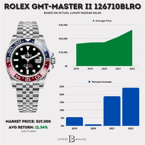 what is the price of a used rolex watch|Rolex used prices chart.